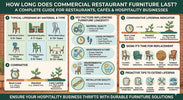 How Long Does Commercial Restaurant Furniture Last? A Complete Guide for Restaurants, Cafés & Hospitality Businesses